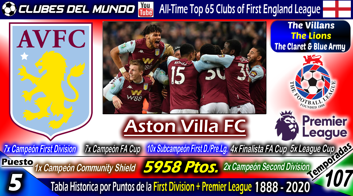 Clubes del Mundo del Fútbol Los TOP 65 CLUBES DE LA LIGA INGLESA según