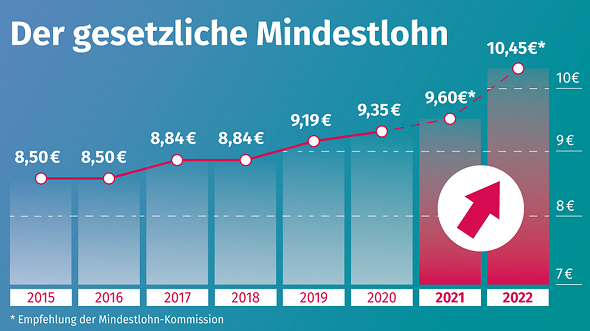 Cambios en Alemania en 2021