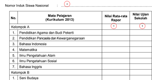 Cara Mencari Nilai Rata2 Ijazah Sma Kemenkumham Cara