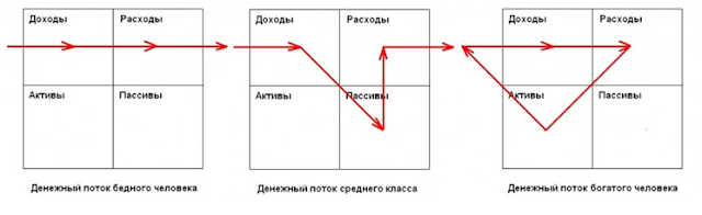 как скопить деньги как скопить деньги