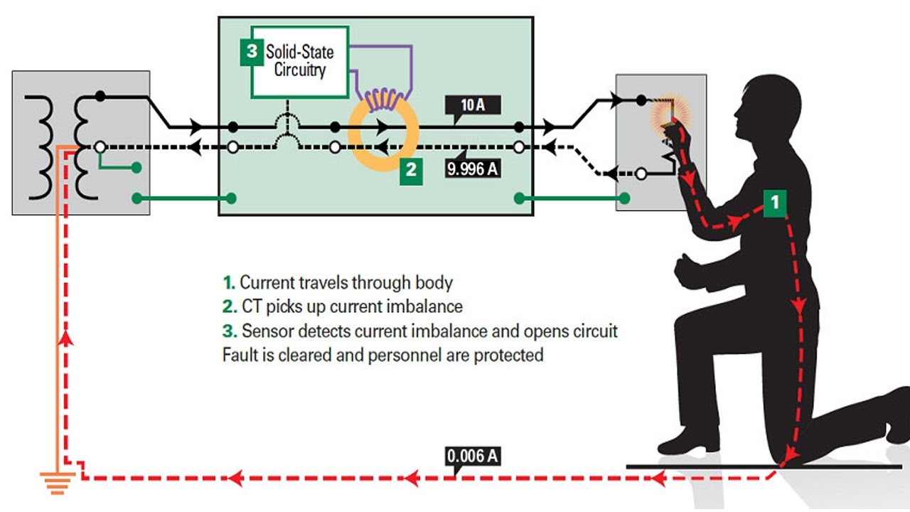 Residual Current Protective Devices (RCCB, ELCB & RCBO)