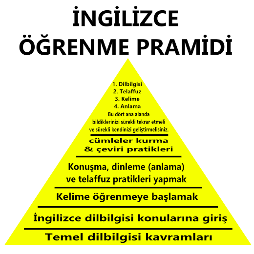 Ingilizce Ogrenmeye Baslamak Nereden Baslamak Gerekir