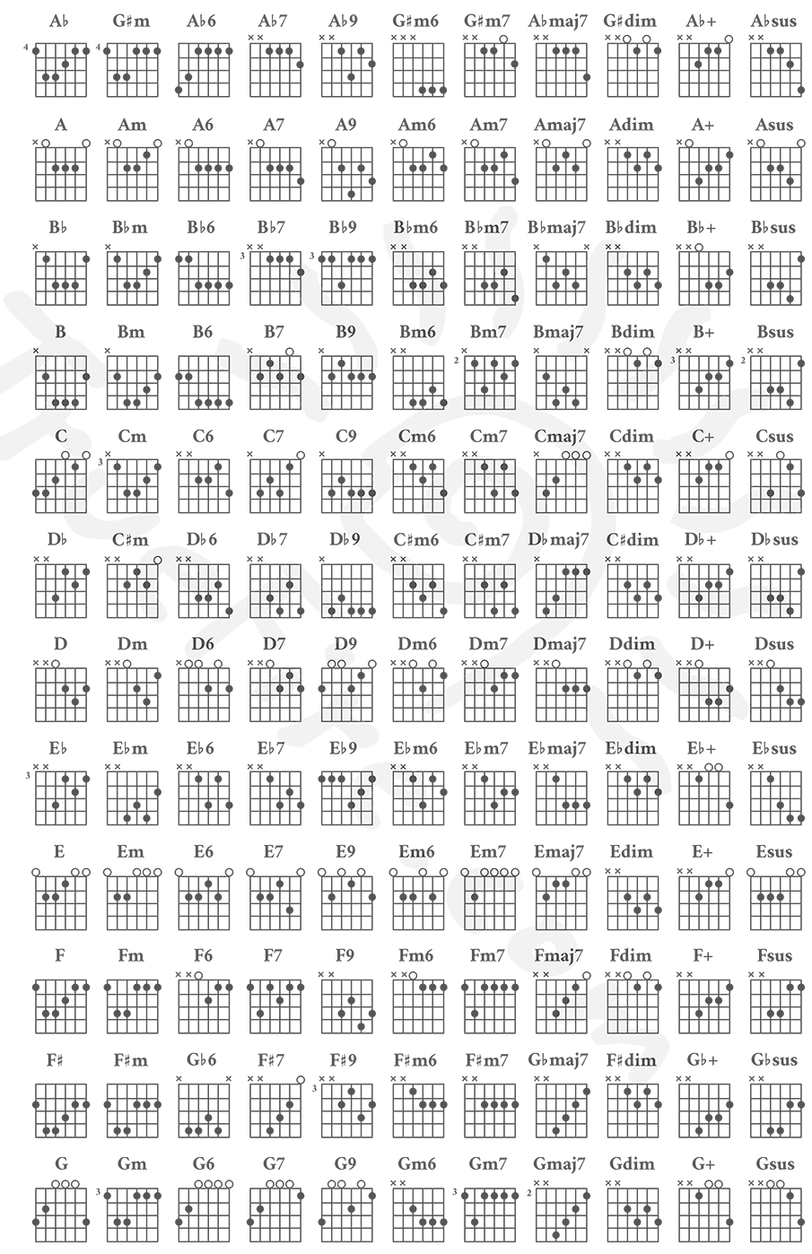 Ultimate Guitar Chord Chart