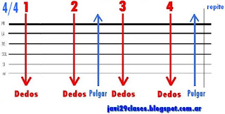 Carnavalito - Huayno opcion 2 rasgueo en guitarra