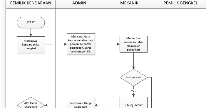 Dunia Tanpa Batas: Menggugat Keberadaan Bisnis Offline di Era Digital – Sebuah Studi Kasus