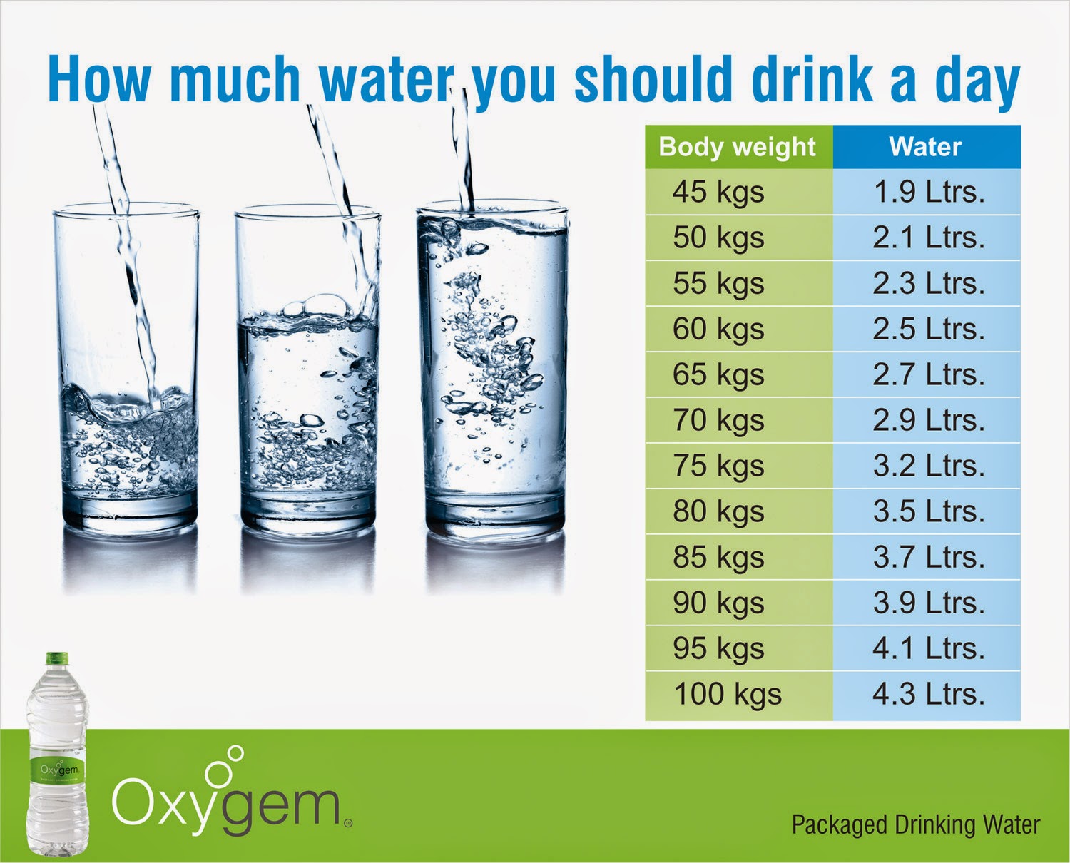 How water do you drink every day