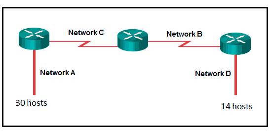 CCNA 1 v6.0 ITN Chapter 8 Exam Answers q13 CCNA 1 v6.0 ITN Chapter 8 Exam Answers q13