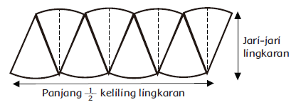 Luas Dan Keliling Lingkaran