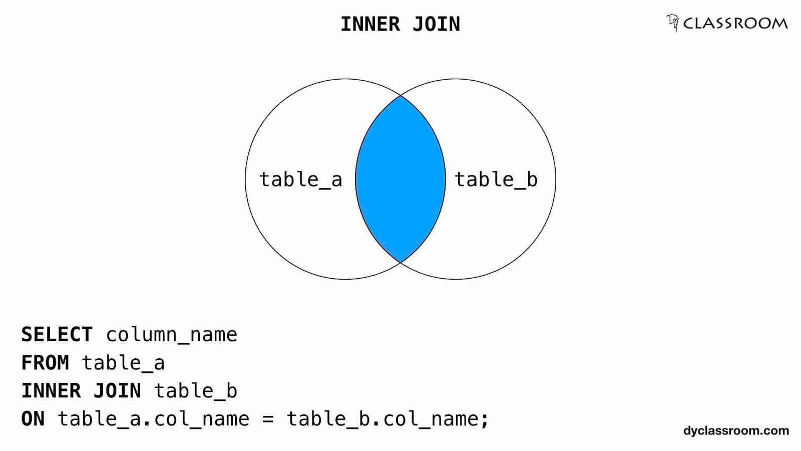 Programming Logic and Code: SQL Joins