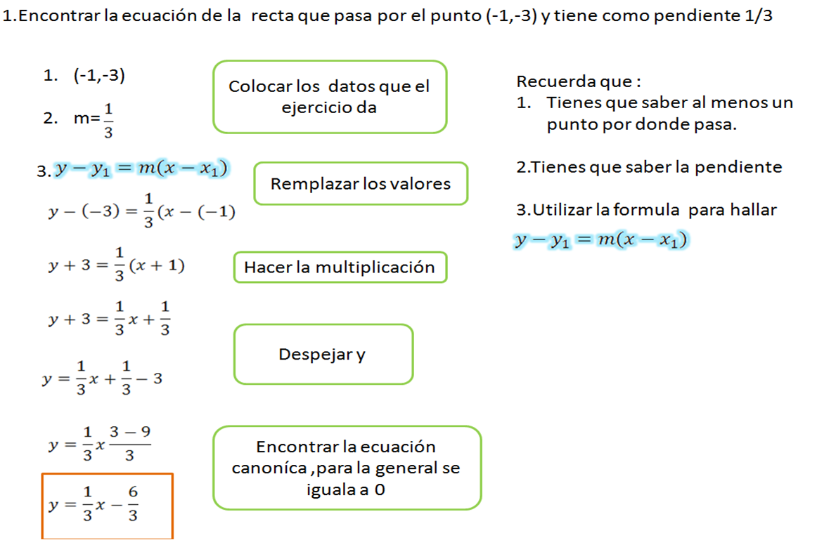 Formula punto pendiente