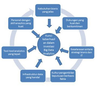 Belajar Berkelompok: Kunci Keberhasilan Bersama