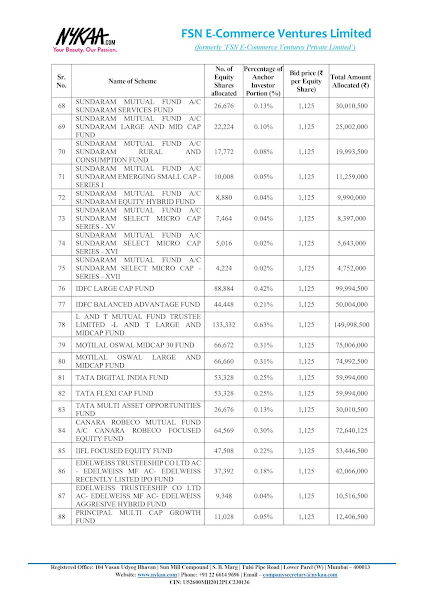 Nykaa Anchor Investors List