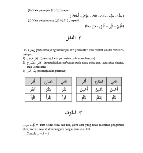 Pembagian Kata Dlm Bahasa Arab Pembagian Kata Dlm Bahasa Arab