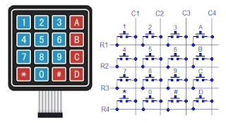 Cara Mengakses Keypad Arduino