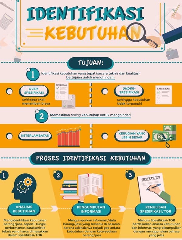 infografis kebutuhan