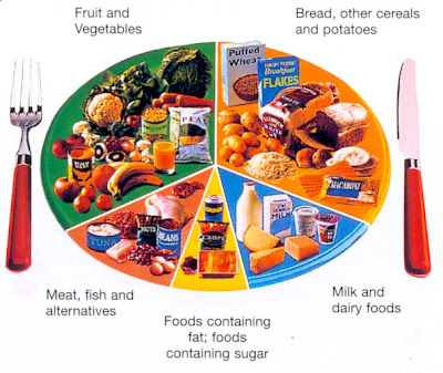 Jayavel Chakravarthy Srinivasan's Blog: Calorie Count chart For food