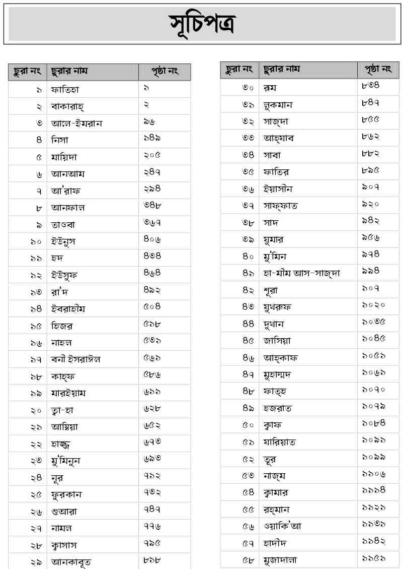 quran in bengali pdf quran in bengali pdf