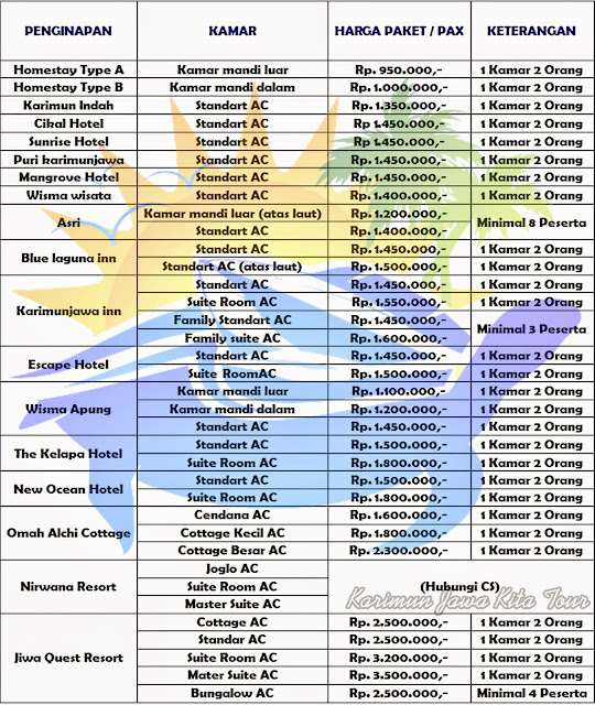 harga karimunjawa 2 hari 1 malam