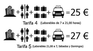 Tarifa fija TAXI SEVILLA