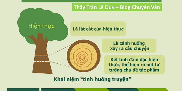 [INFOGRAPHIC] KĨ NĂNG PHÂN TÍCH TÌNH HUỐNG TRUYỆN