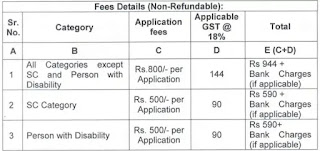 Pspcl Recruitment 2021 For Jr. Engineers, Clerks, Alm &Amp; Other Pspcl Recruitment 2021 For Jr. Engineers, Clerks, Alm &Amp; Other