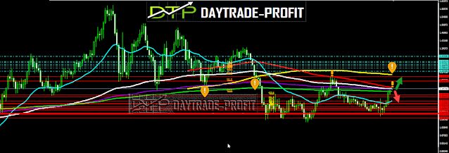 EUR USD technical analysis