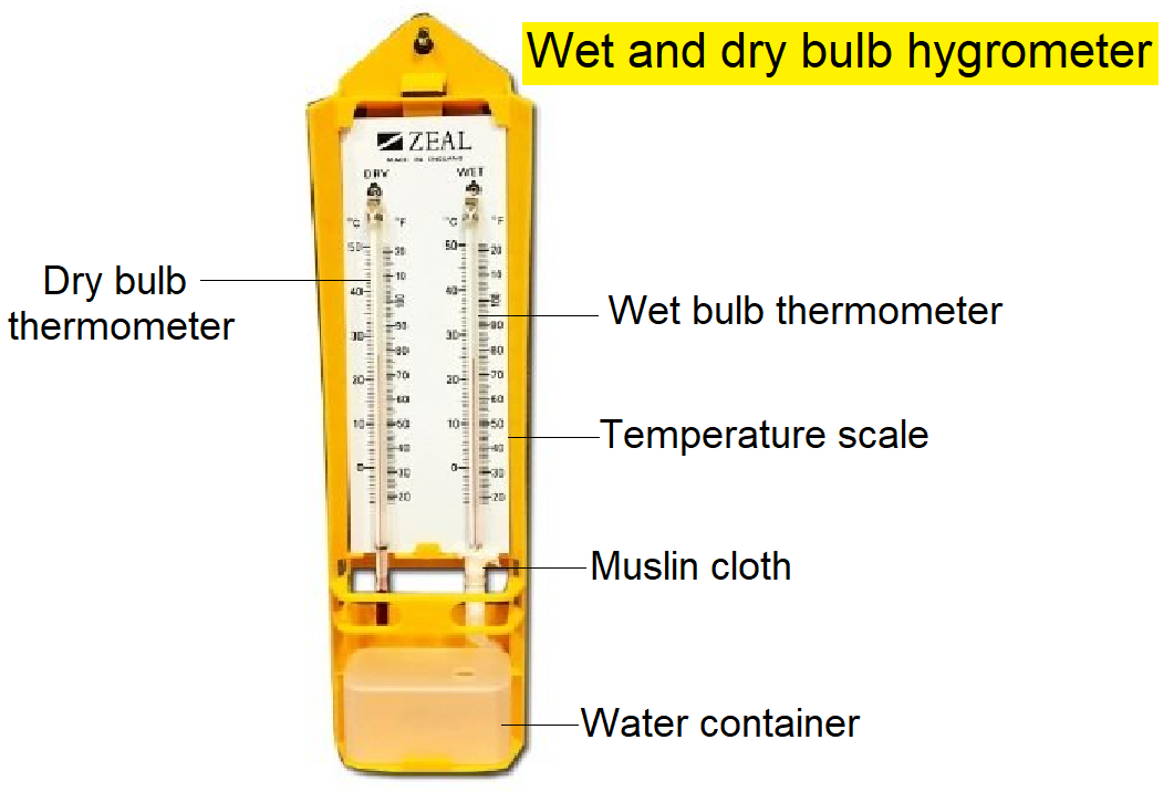 And Dry Bulb Thermometer Chart