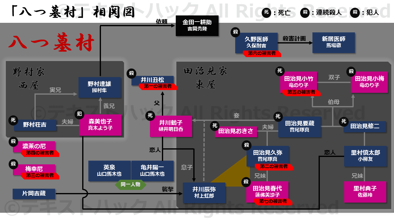 八つ墓村｜NHKドラマ【あらすじ・相関図・ネタバレ】