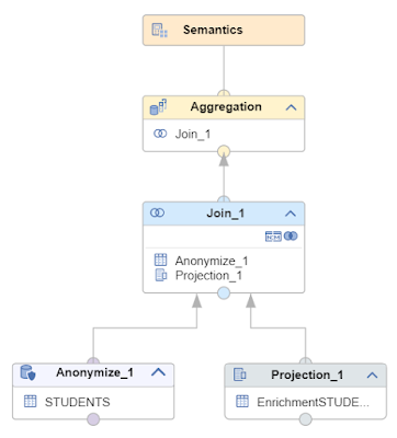 Calculation Views, SAP HANA Study Materials, SAP HANA Certifications, SAP Tutorials and Materials