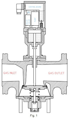 VMH-elektrogas-valve