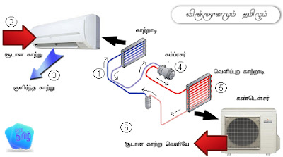 How AC Works