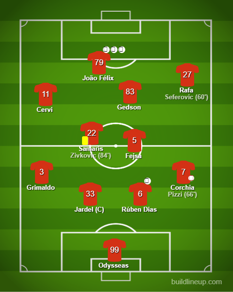 Blogues Benfica vs Eintracht de Frankfurt - Liga Europa 2018/19 Blogues Benfica vs Eintracht de Frankfurt - Liga Europa 2018/19