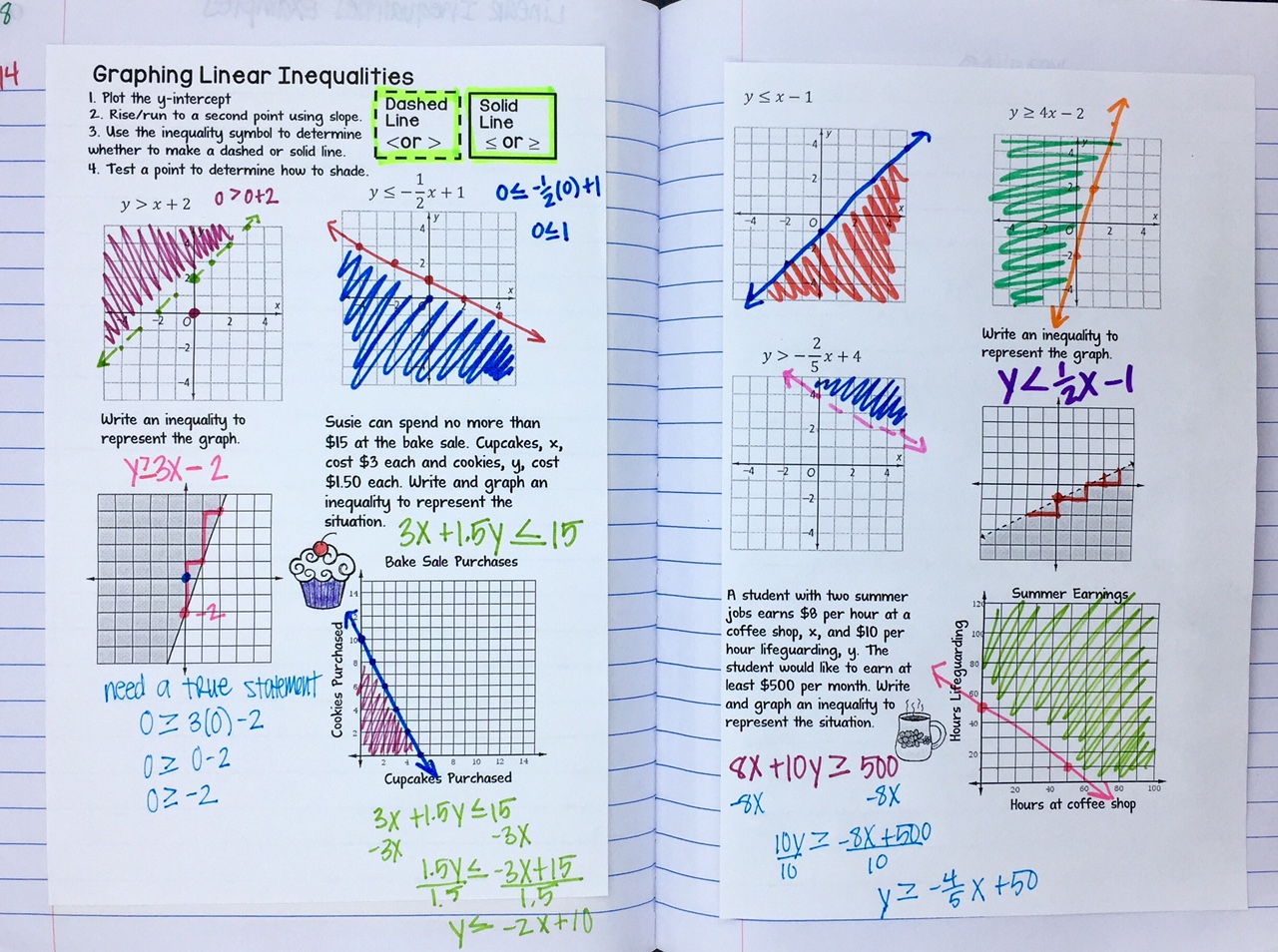 Math Dyal: Linear Inequalities With Regard To Systems Of Linear Inequalities Worksheet