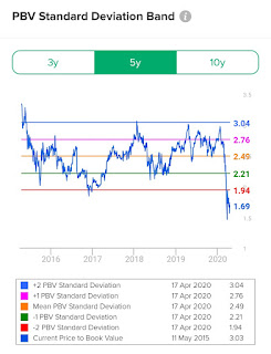 BBRI pattern symmetrical triangle