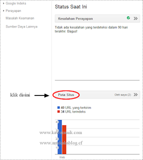 Cara Mudah Merawat Blog atau Web yang lama ditinggalkan | AntsKaka