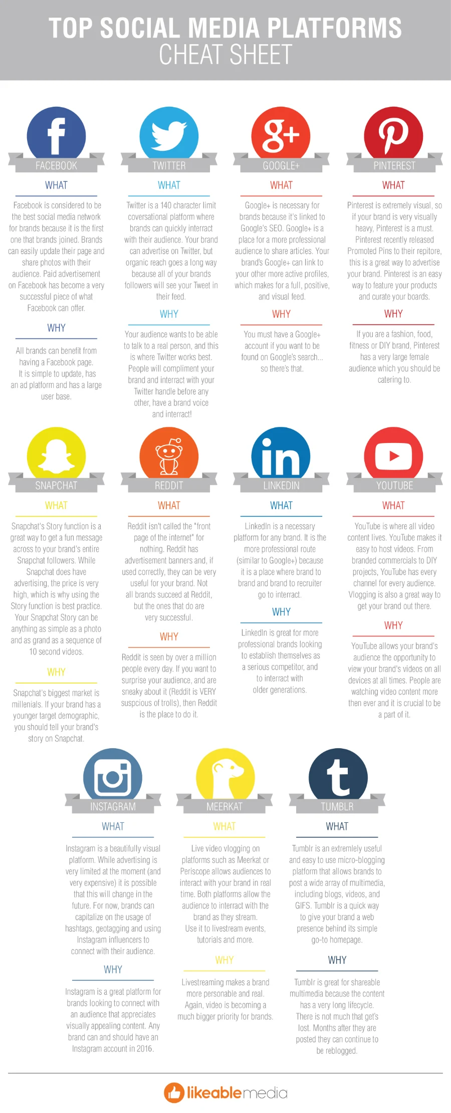 The 11 Best Social Media Platforms To Help Build Your Business - infographic