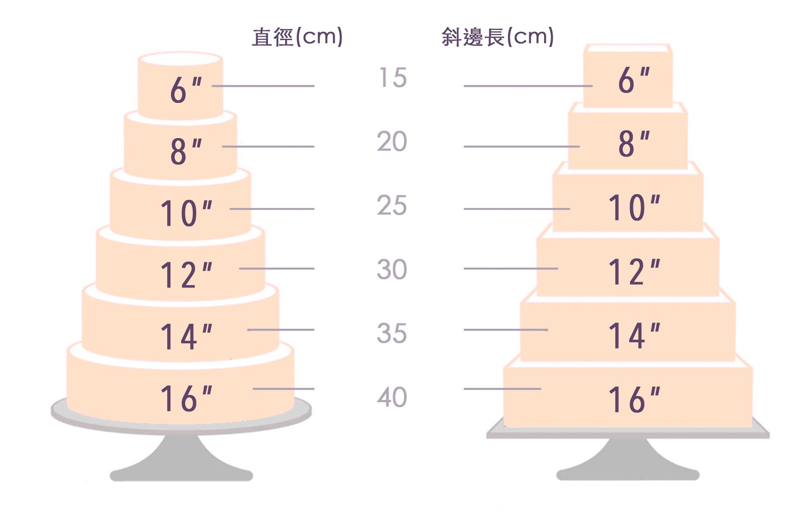 八寸蛋糕直径多少厘米-8寸蛋糕的直径有多少厘米