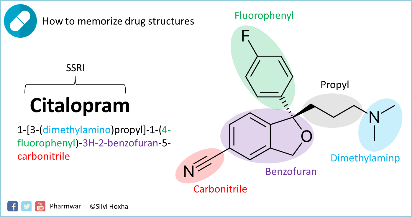 Citalopram