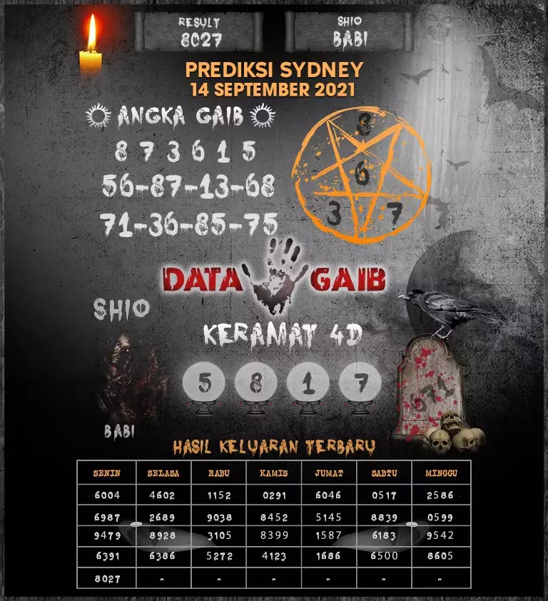 ᕘᕘ Syair sdy opesia hari ini 14 desember 2021  ਆ 