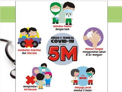 infografis cara mencegah dan tangkal virus covid 19 dengan 5M