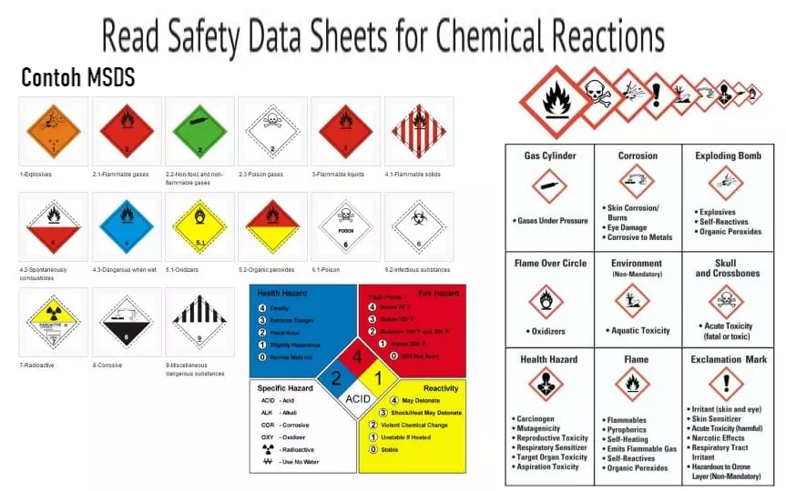 how-to-read-a-safety-data-sheet-sds-msds-poster-24-x-33-inch-uv
