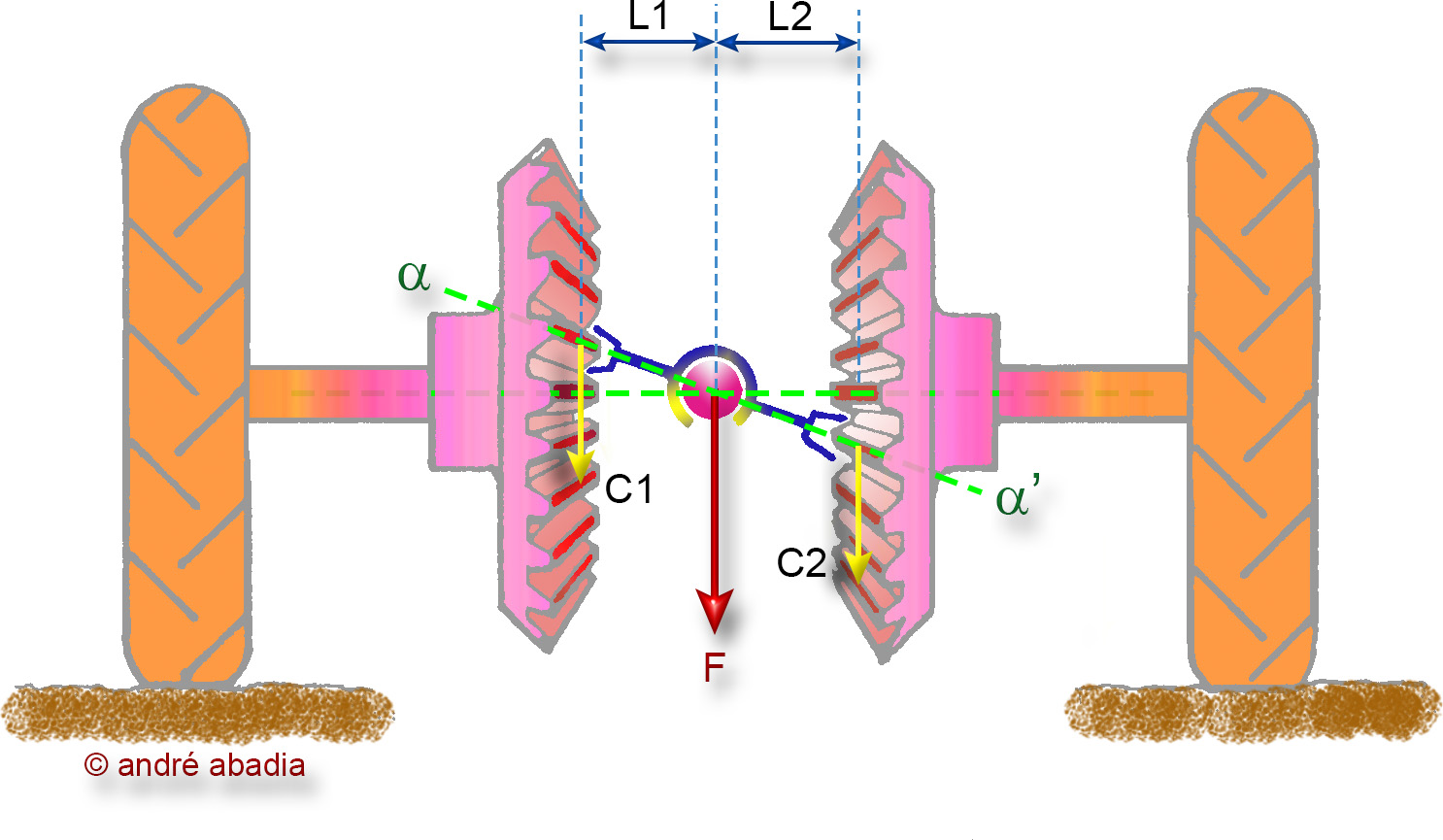 andré abadiaarticles techniques Transmissions le différentiel