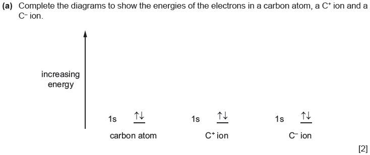 anion charge of carbon anion charge of carbon