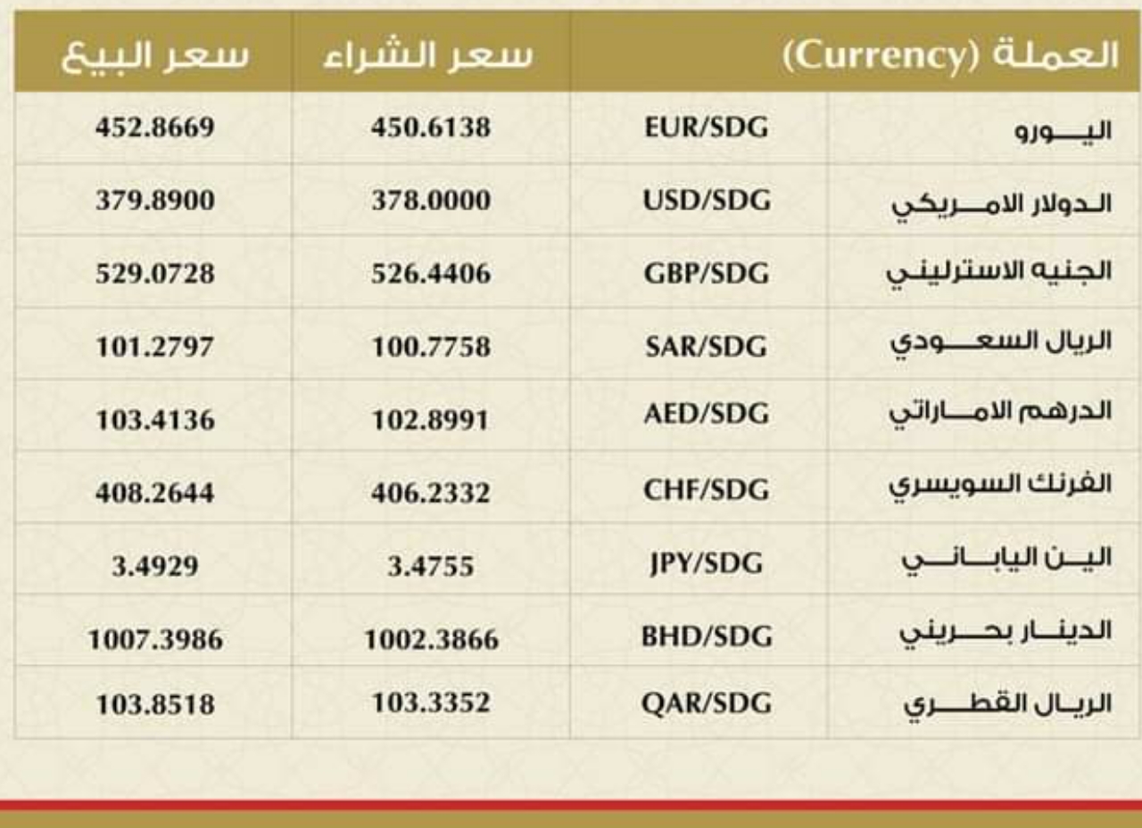 اسعار الصرف بنك الخرطوم اليوم