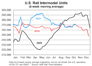 Rail Traffic