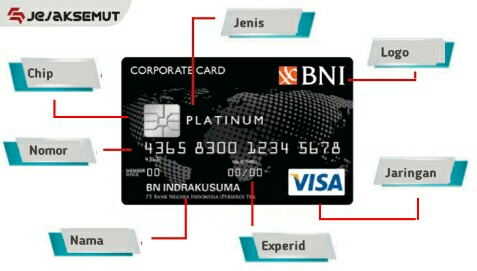 Yuks, Mengenal Kode CVV/CVC Kartu Kredit/Debit BNI JejakSemut