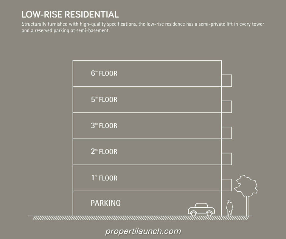 Lloyd Alam Sutera Building Plan