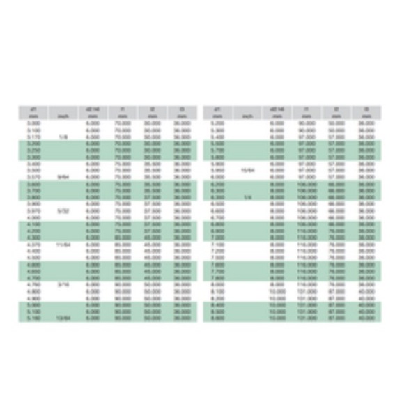 Mũi khoan carbide TS 100U - No 89416