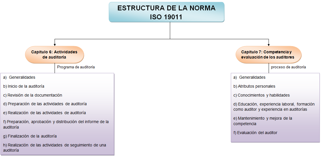 Quality Auditors ¿Cómo entender la Norma